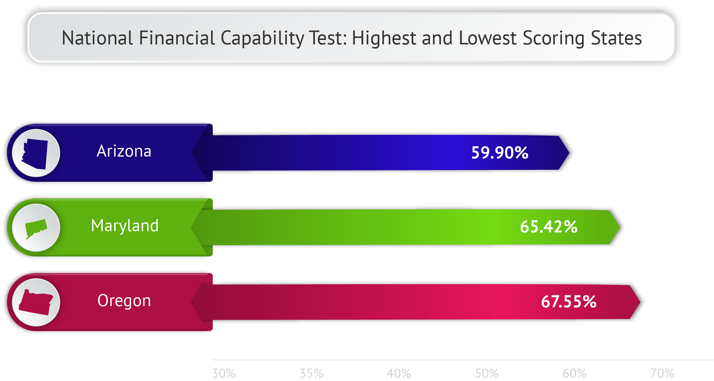 NFEC National Financial Capability Test Results for Maryland